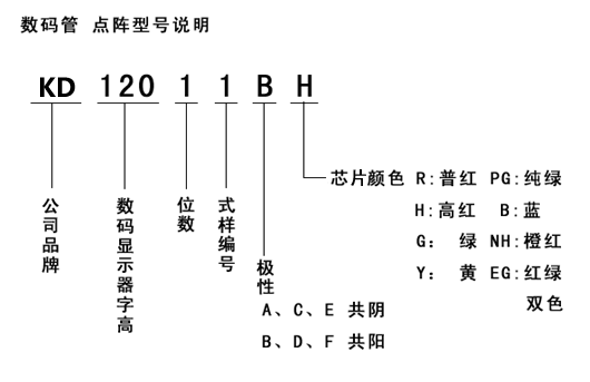 數(shù)碼管